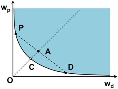 Giant Vesicles Encapsulating Aqueous Two-Phase Systems: From Phase Diagrams to Membrane Shape Transformations